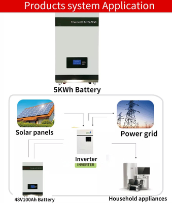 La CINA Del sistema a energia solare fissato al muro della batteria al litio Lifepo4 ciclo profondo 48v 100ah fornitore